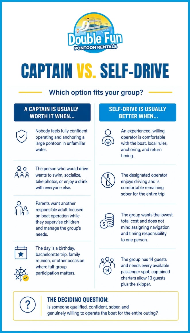 When to rent and when to hire a captain infographic