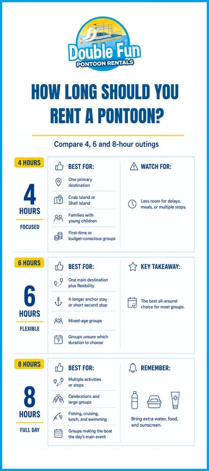 What to know about different Pontoon Rental Lengths infographic
