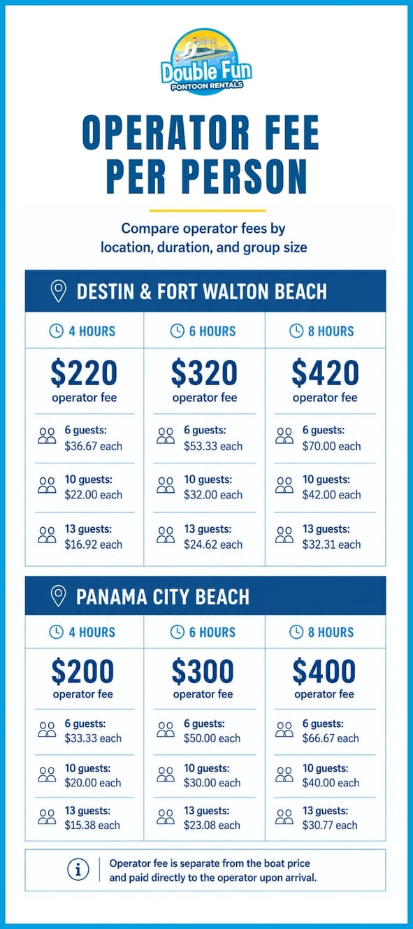 DFW - OPERATOR FEES PER PERSON INFOGRAPHIC